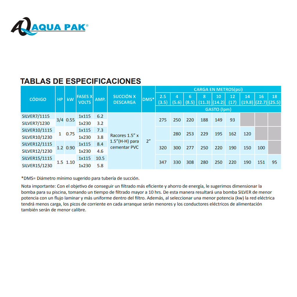 Motobomba Serie Silver - Aqua Pak - Imagen 2