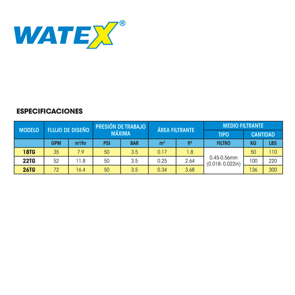 Filtro Gulf – Watex - Imagen 4