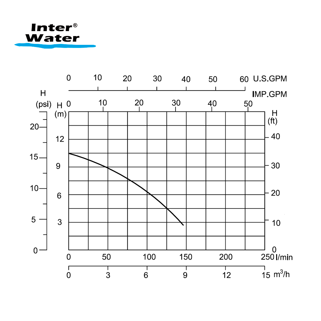 Sistema de Filtración Pacific 14″ – Inter Water - Imagen 3
