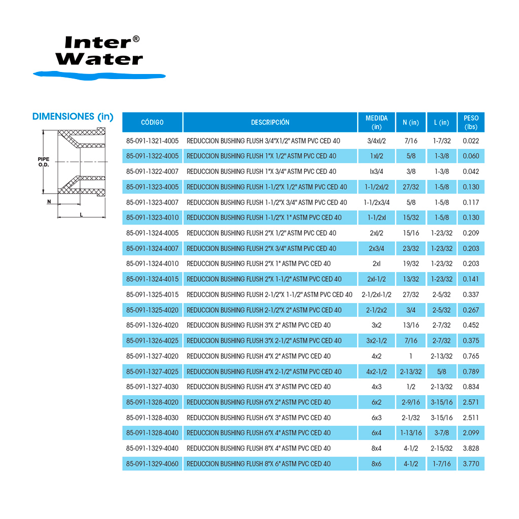 REDUCCIÓN BUSHING FLUSH DE PVC (ASTM) – Inter Water - Imagen 2